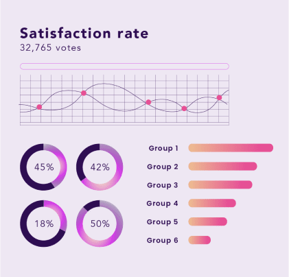 service page graph