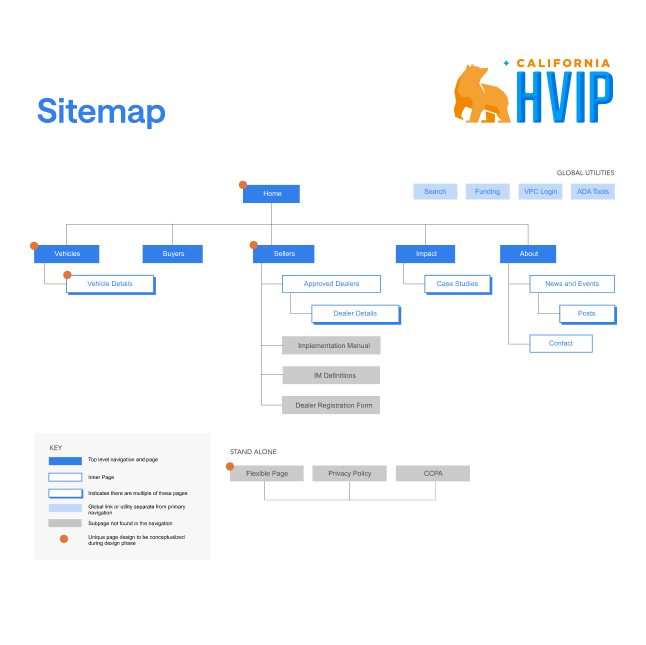 HVIP Sitemap