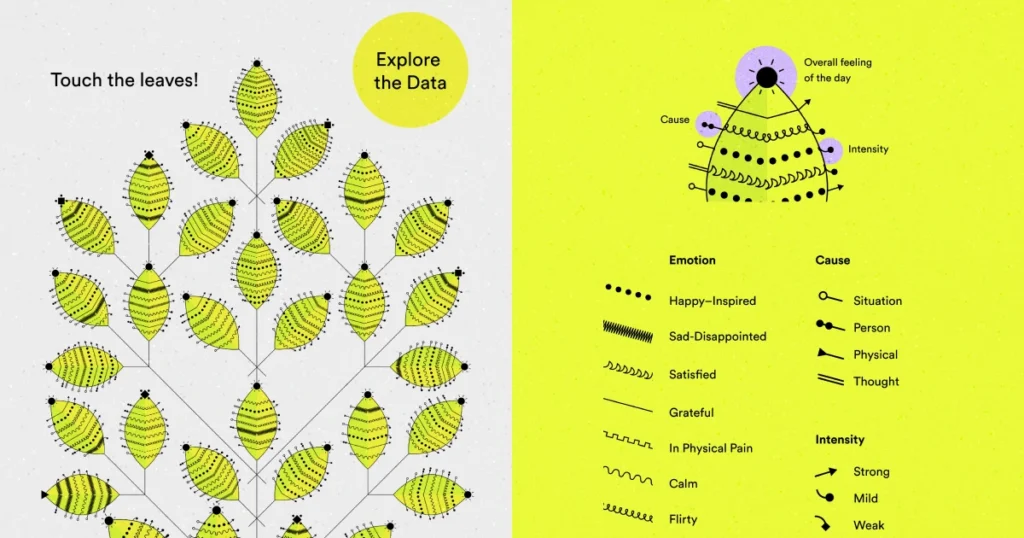 Tree data - art and technology