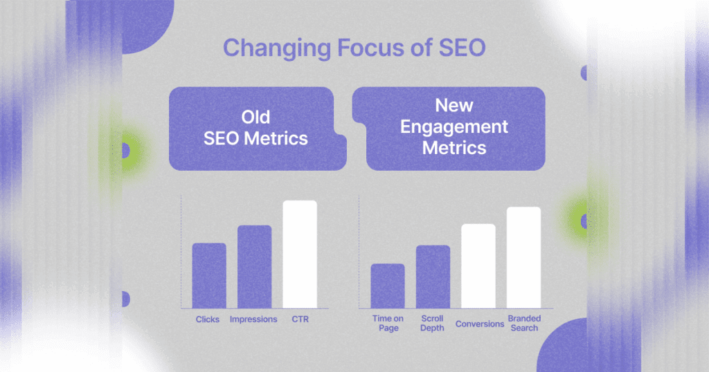 Simplified dashboard or chart screenshot showing a bar or line graph indicating that AI Overviews appear in over 50% of Google searches.